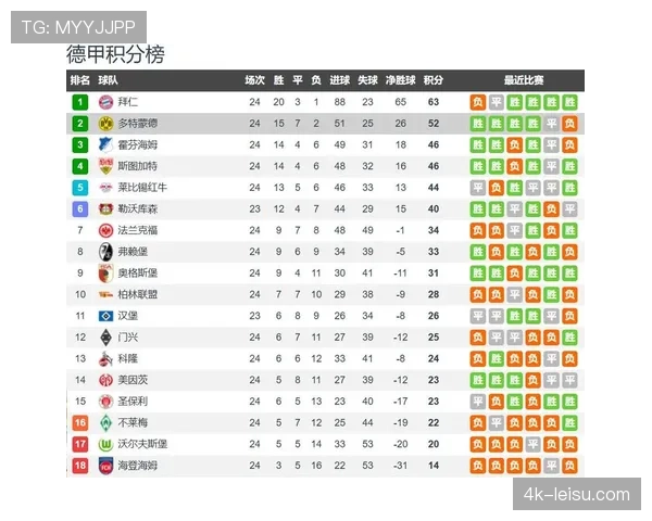 2026年第一季度五大联赛技术投入报告：英超支出领先，法甲增速最快