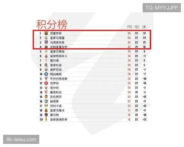 2026赛季西甲争冠冲刺阶段战术格局：巴萨传控与皇马快速转换的终极对决